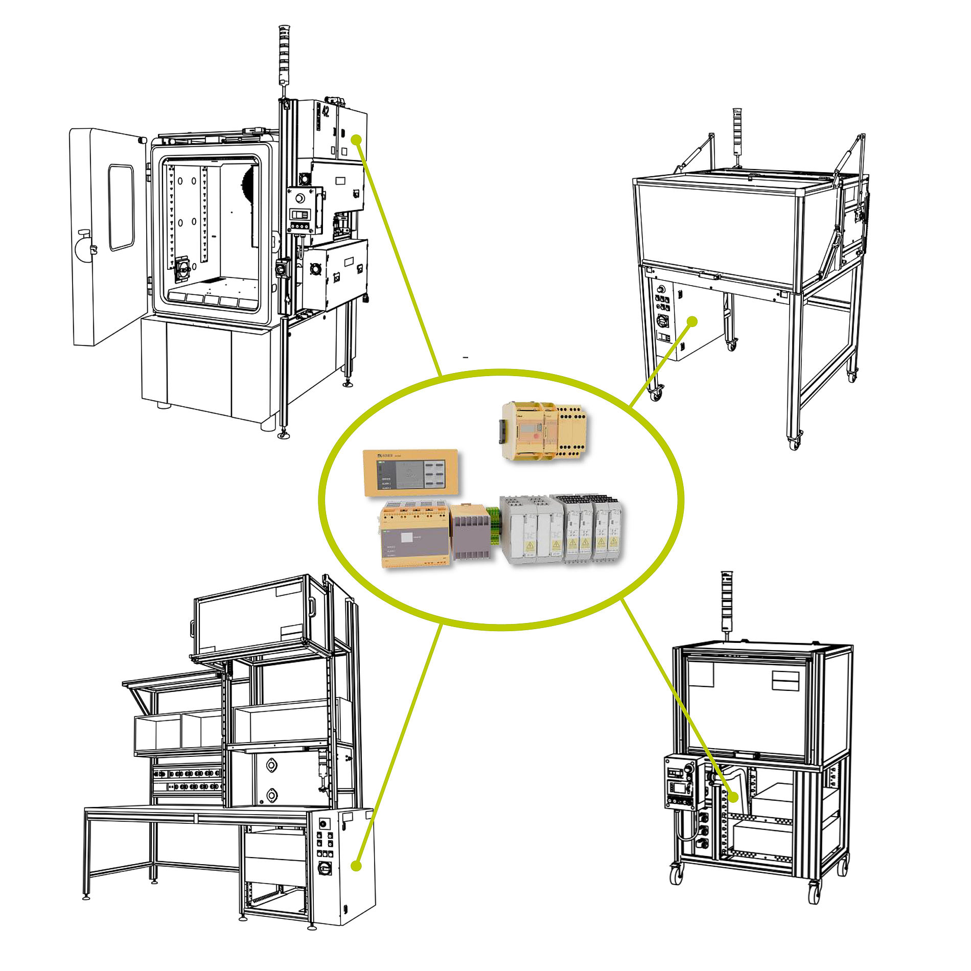 Verwendung der zentralen Komponenten in allen Bauformen